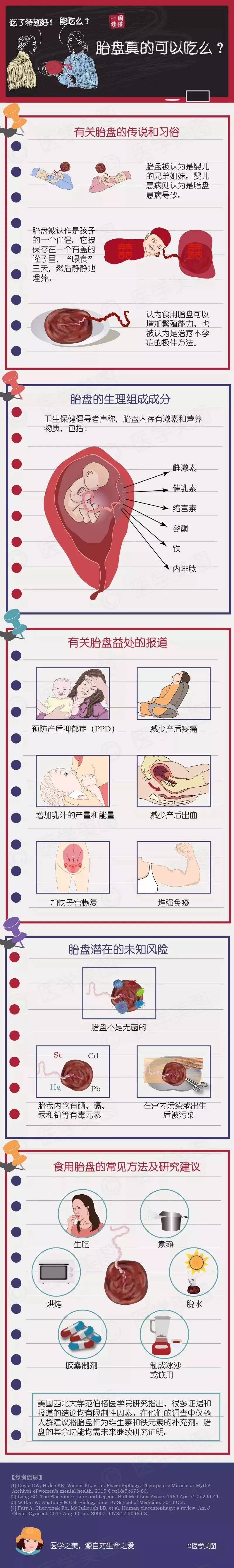 尚佳專業(yè)月嫂丨冷知識(shí)丨胎盤真的可以吃么？