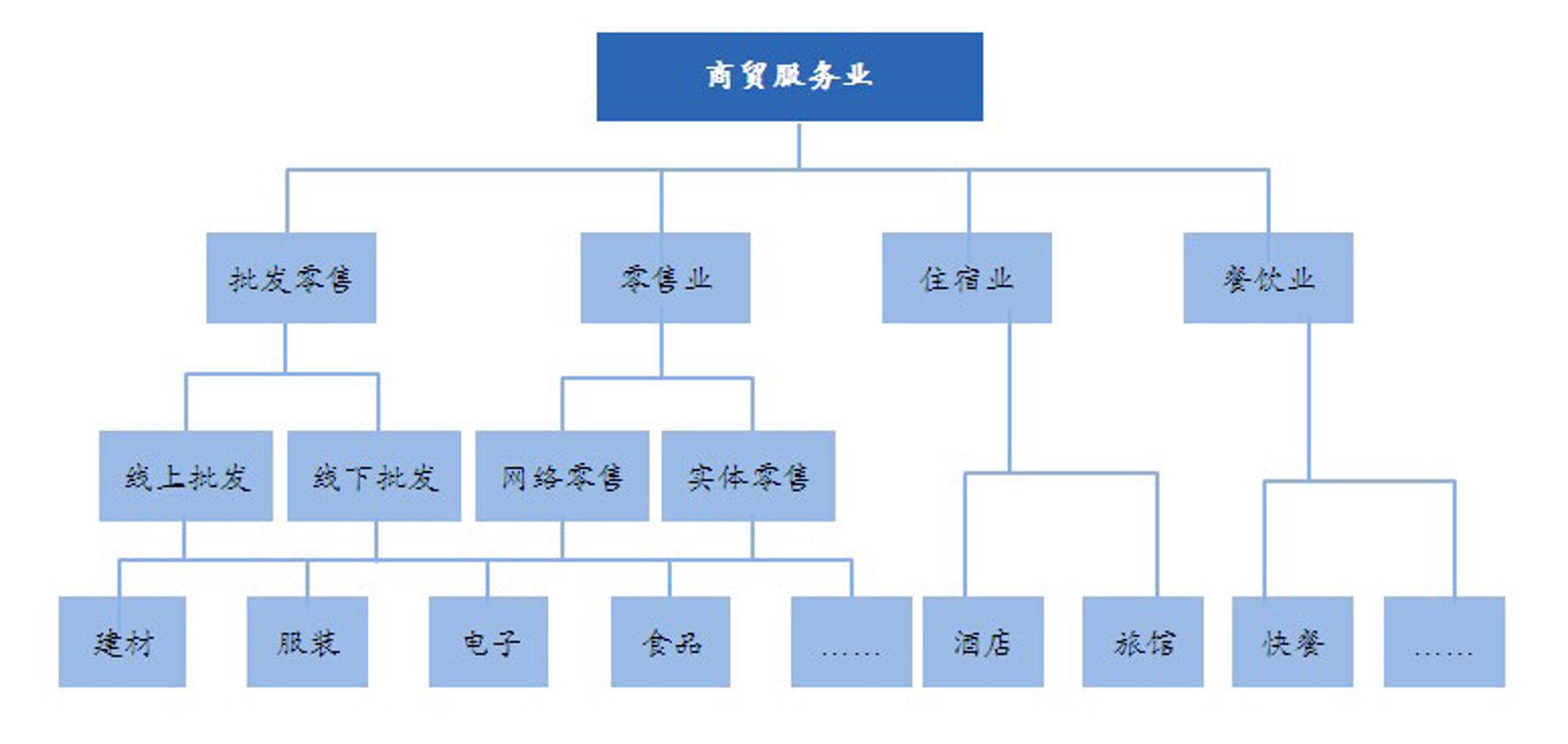 毅瑜商贸